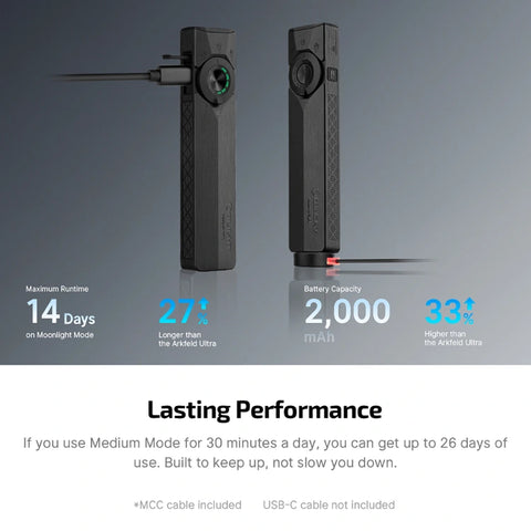 OLIGHT ArkPro Ultra – Flat Unibody EDC Flashlight with Multi-Light Sources - Onyx Black CW