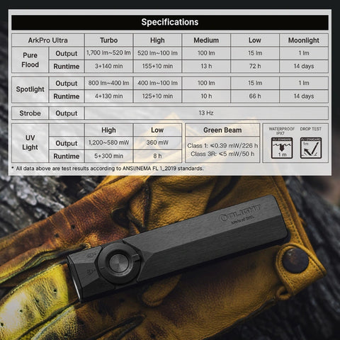 OLIGHT ArkPro Ultra – Flat Unibody EDC Flashlight with Multi-Light Sources - Onyx Black CW