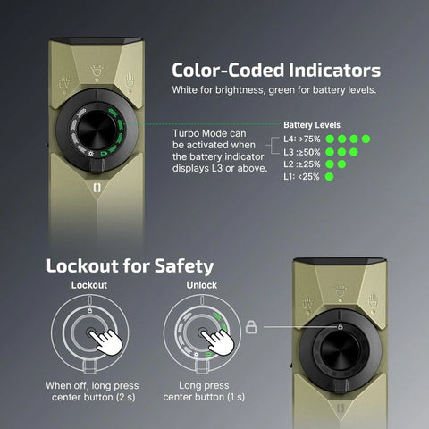 OLIGHT ArkPro Ultra – Flat Unibody EDC Flashlight with Multi-Light Sources - Olive Green