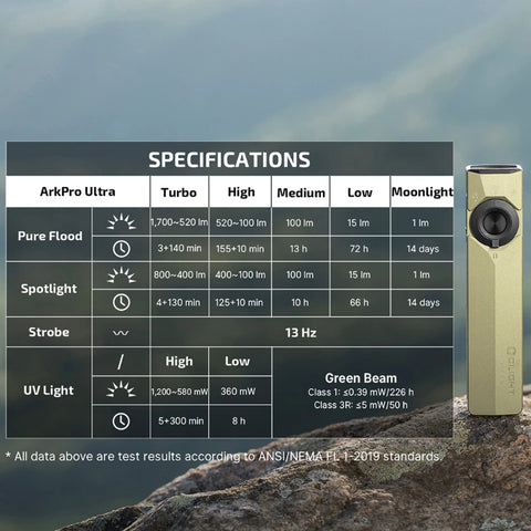 OLIGHT ArkPro Ultra – Flat Unibody EDC Flashlight with Multi-Light Sources - Olive Green