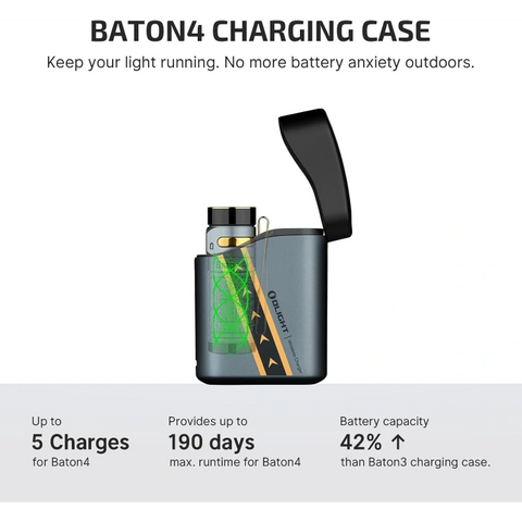 OLIGHT BATON4KITFTPL Baton 4 Powerful EDC Flashlight 1300 Lumens - Fighter Pilot-Premium