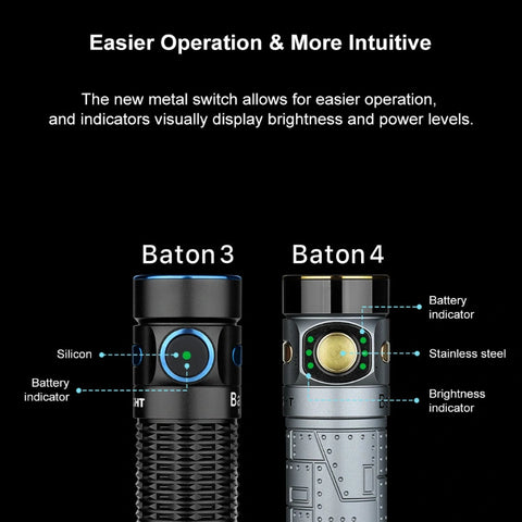 OLIGHT BATON4KITFTPL Baton 4 Powerful EDC Flashlight 1300 Lumens - Fighter Pilot-Premium
