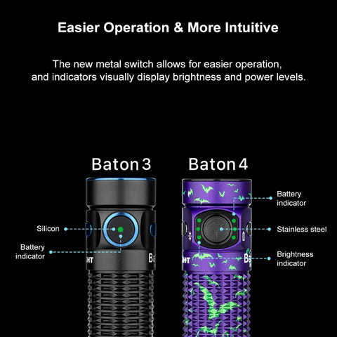 OLIGHT BATON4KITNS Baton 4 Powerful EDC Flashlight 1300 Lumens - Nocturnal Sentinel - Premium (With Charging Case)