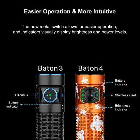 OLIGHT BATON4KITSW Baton 4 Powerful EDC Flashlight 1300 Lumens - Spooky Web-Premium (With Charging Case)