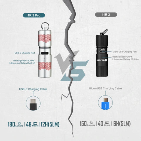 OLIGHT I1R2PROFLOW i1R 2 Pro Keychain Flashlight - Silver Flow