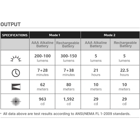 OLIGHT I3T2ODG i3T 2 EOS Small EDC Flashlight - OD Green