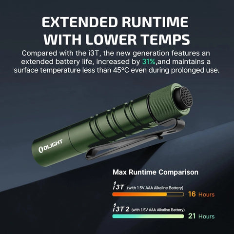 OLIGHT I3T2ODG i3T 2 EOS Small EDC Flashlight - OD Green