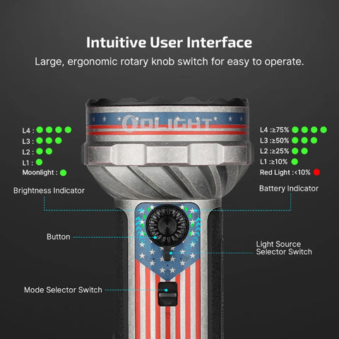 OLIGHT MARAUDERMINI2SSS Marauder Mini 2 Compact Powerful Flashlight -Stonewashed Stars and Strips