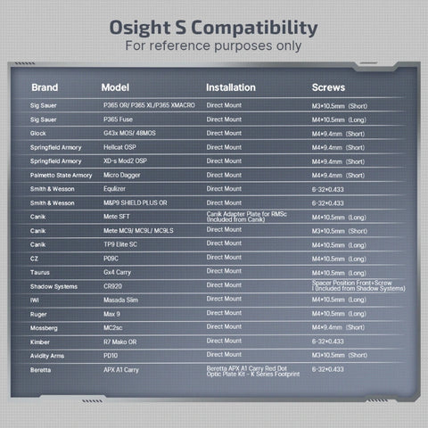 OLIGHT OSIGHTSRDDOTBK Osight S 2 MOA Dot & 32 MOA Circle with OAL Material