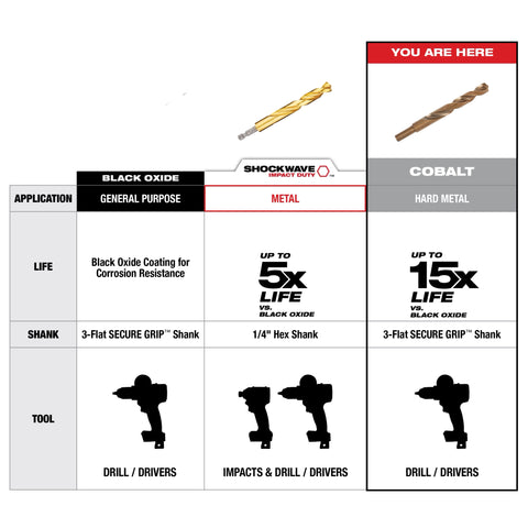 Milwaukee 48-89-2338 RED HELIX Cobalt Drill Bit Set – 23PC image 6
