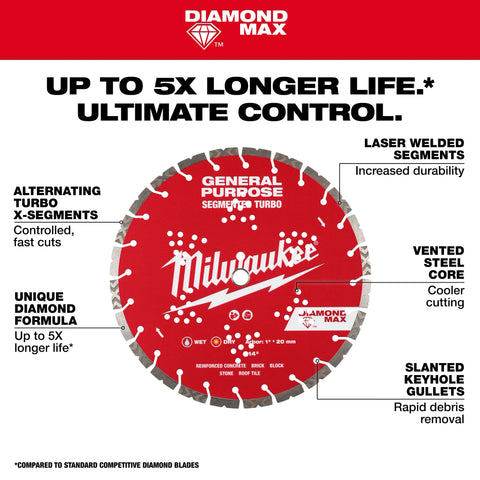 Milwaukee 49-93-9007 7" Diamond Max™ Segmented Turbo General Purpose Diamond Blade
