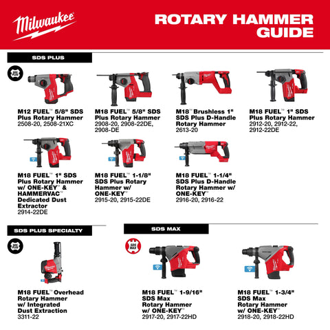Milwaukee 2917-22HD M18 FUEL™ 1-9/16" SDS Max Rotary Hammer Kit w/ ONE KEY™
