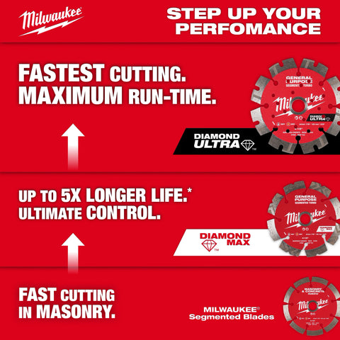 Milwaukee 49-93-9004 4.5" Diamond Max™ Segmented Turbo General Purpose Diamond Blade