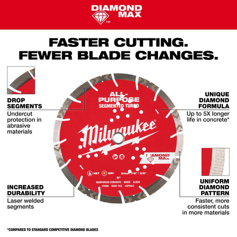 Milwaukee 49-93-7140 14" Diamond Max™ All Purpose Segmented Turbo Diamond Blade