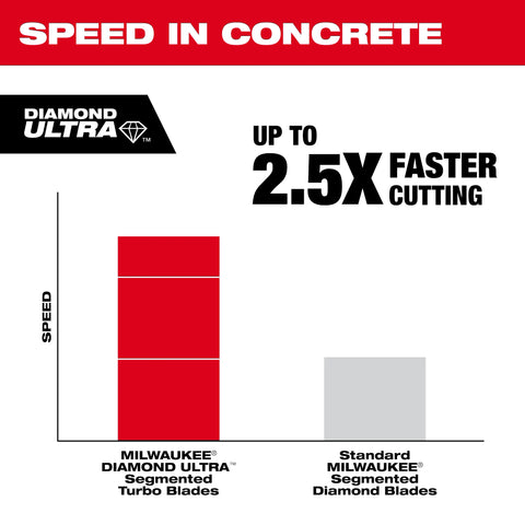 Milwaukee 49-93-7523 4.5" Diamond Ultra™ Segmented Turbo General Purpose Diamond Blade
