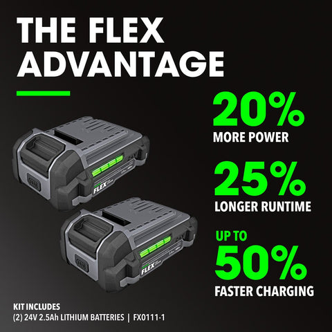 FLEX FXM205-2A PT Combo Kit -KIT,Includes 2-Tool, (2)2.5Ah Battery and Charger
