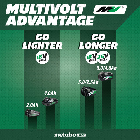 Metabo CD1805BDM 18V 5-3/8" Metal Cutting Circular Saw Kit (2X 2.5 Ah MV  380083M battery, rapid charger) image 5