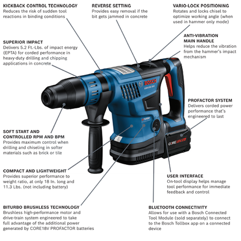 Bosch GBH18V-36CK27 18V 1-9/16 In. SDS-max Rotary Hammer Kit