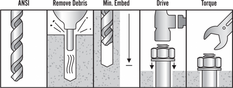 AEROSMITH SAH584140 Carbon Steel Sleeve Anchor 5/8 in. x 4-1/4 in. Hex Head installation instructions step 1
