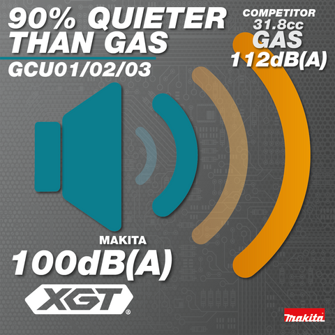 Makita GCU01Z product feature 20