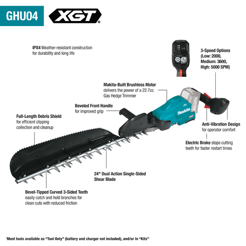 Makita GHU04 Feature Shots (call-outs)