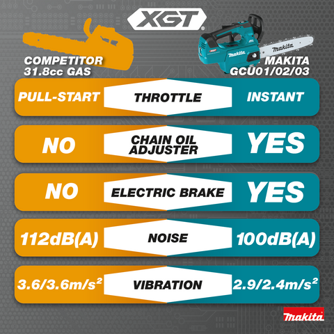 Makita GCU01Z product feature 17