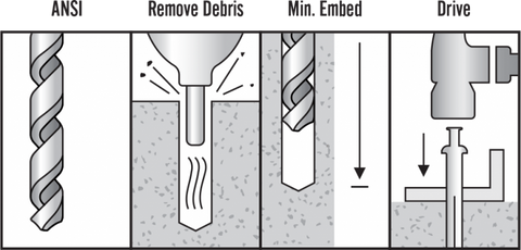 AEROSMITH ZNMH142 Zinc Nail-In Anchor 1/4 in. x 2 in. Mushroom Head installation instructions