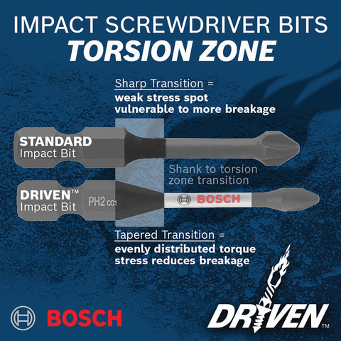 BOSCH ITDSLV104C 4 pc. Driven 1 In. Impact Slotted Insert Bit Set with Clip for Custom Case System