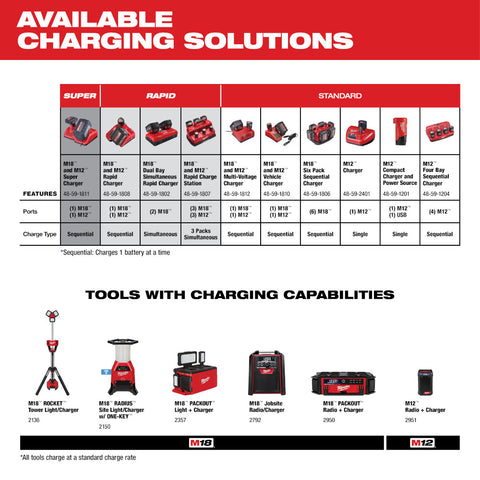 Milwaukee 48-11-2402 M12™ REDLITHIUM™ XC 3.0Ah High Capacity Battery Pack