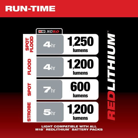 Milwaukee 2354-20 M18™ Search Light