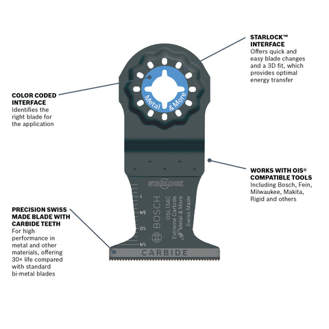 BOSCH OSL134C 1-3/4 In. Starlock® Oscillating Multi Tool Carbide Plunge Cut Blade
