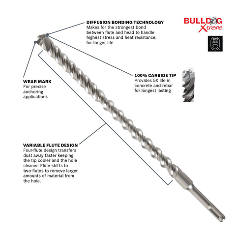 BOSCH HCFC2102 5/8 In. x 6 In. x 8-1/2 In. SDS-plus® Bulldog™ Xtreme Carbide Rotary Hammer Drill Bit